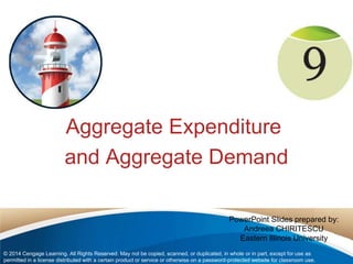 Aggregate Expenditure 
and Aggregate Demand 
PowerPoint Slides prepared by: 
Andreea CHIRITESCU 
Eastern Illinois University 
© 2014 Cengage Learning. All Rights Reserved. May not be copied, scanned, or duplicated, in whole or in part, except for use as 
permitted in a license distributed with a certain product or service or otherwise on a password-protected website for classroom use. 
 