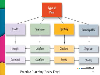 Practice Planning Every Day! 15
Exhibit 2.1
 
