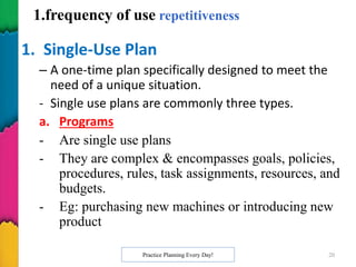 1. Single-Use Plan
– A one-time plan specifically designed to meet the
need of a unique situation.
- Single use plans are commonly three types.
a. Programs
- Are single use plans
- They are complex & encompasses goals, policies,
procedures, rules, task assignments, resources, and
budgets.
- Eg: purchasing new machines or introducing new
product
Practice Planning Every Day! 20
1.frequency of use repetitiveness
 