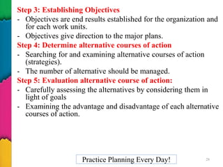 Step 3: Establishing Objectives
- Objectives are end results established for the organization and
for each work units.
- Objectives give direction to the major plans.
Step 4: Determine alternative courses of action
- Searching for and examining alternative courses of action
(strategies).
- The number of alternative should be managed.
Step 5: Evaluation alternative course of action:
- Carefully assessing the alternatives by considering them in
light of goals
- Examining the advantage and disadvantage of each alternative
courses of action.
Practice Planning Every Day! 28
 