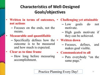 Characteristics of Well-Designed
Goals/objectives
• Written in terms of outcomes,
not actions
– Focuses on the ends, not the
means.
• Measurable and quantifiable
– Specifically defines how the
outcome is to be measured
and how much is expected.
• Clear as to time frame
– How long before measuring
accomplishment.
• Challenging yet attainable
– Low goals do not
motivate.
– High goals motivate if
they can be achieved.
• Written down
– Focuses, defines, and
makes goal visible.
• Communicated to all
– Puts everybody “on the
same page.”
Practice Planning Every Day! 30
 