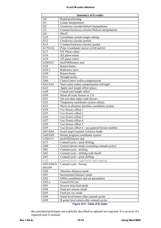 Mach3 g code language reference | PDF
