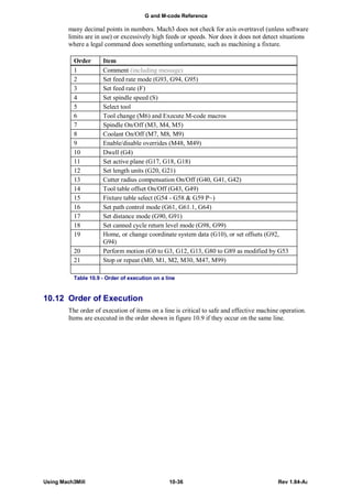 Mach3 g code language reference | PDF