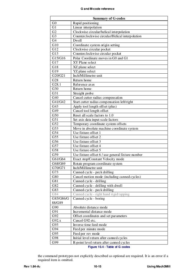 g list mach3 g code language reference g list mach3 g code language reference