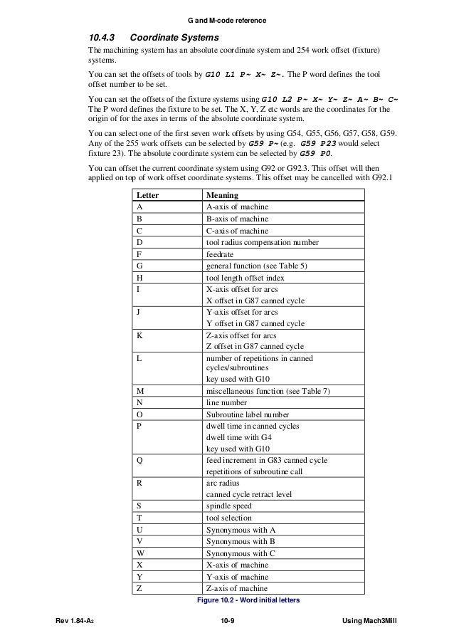 Mach3 g code language reference