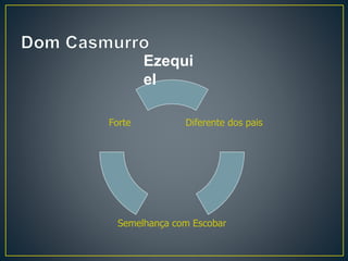 Diferente dos pais
Semelhança com Escobar
Forte
Ezequi
el
 