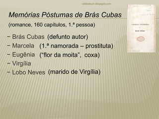 − Brás Cubas
− Marcela
− Eugênia
− Virgília
− Lobo Neves
rafabebum.blogspot.com
Memórias Póstumas de Brás Cubas
(romance, 160 capítulos, 1.ª pessoa)
(defunto autor)
(1.ª namorada – prostituta)
(“flor da moita”, coxa)
(marido de Virgília)
 