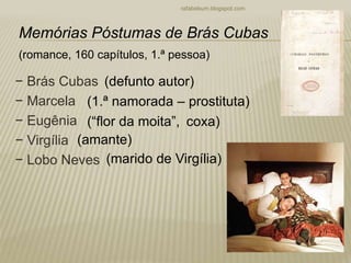 − Brás Cubas
− Marcela
− Eugênia
− Virgília
− Lobo Neves
rafabebum.blogspot.com
Memórias Póstumas de Brás Cubas
(romance, 160 capítulos, 1.ª pessoa)
(defunto autor)
(1.ª namorada – prostituta)
(“flor da moita”, coxa)
(marido de Virgília)
(amante)
 
