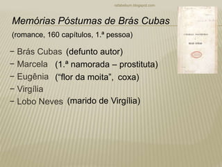 − Brás Cubas
− Marcela
− Eugênia
− Virgília
− Lobo Neves
rafabebum.blogspot.com
Memórias Póstumas de Brás Cubas
(romance, 160 capítulos, 1.ª pessoa)
(defunto autor)
(1.ª namorada – prostituta)
(“flor da moita”, coxa)
(marido de Virgília)
 