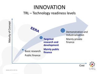INNOVATION
                         TRL – Technology readiness levels
   Maturity of Concept




                                                          Demonstration and
                                                          Industrialisation
                                          Targeted        Mainly private
                                          research and    finance
                                          development
                                          Mainly public
                         Basic research   finance
                         Public finance


                                                                     Cost
www.eera-set.eu
 