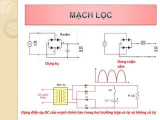 Dùng tụ                                  Dùng cuộn
                                                      cảm




Dạng điện áp DC của mạch chỉnh lưu trong hai trường hợp có tụ và không có tụ
 
