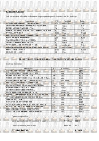 5.2 PRESUPUESTO:

Con estos costos relevados elaboramos un presupuesto para la construcción del prototipo.

                       Materiales                           P.U.      Cantidad              Total
CAÑO DE ALUMINIO EST (70X30) 1.6 Mm.                        120      media tira              $60
CORTES DE ACRÍLICO CUISTEL DE 2 Mm. DE ESP.                 49       varios                  $49
BOMBA Y ENGRANAJES DE 12Vcc.                                34       Una                     $34
MOTOR CON REDUCTOR DE 12vcc. Y SALIDA DE 30 Rpm.            82       Dos                     $164
BATERIA 12V X 250 A                                         1600     Una                     $1600
RULEMANES AUTO-OSCILANTES n° 200.                           8        Dos                     $16
PLANCHA POLICARBONATO                                       200      Una                     $200
MANGERAS PLÁSTICAS Y ACOPLES.                               15       varias                  $15
COMPONENTES DE ELECTRONICA.                                 62       varios                  $62
PLANCHUELAS DE HIERRO DE 1” * 1/8                           12       media tira              $12
TUBO ACRÍLICO DE 400Mm. DE DÍAM.* 3Mm. DE ESP.              98       medio tubo              $49
PANELES SOLARES X 2                                         1400     Dos                     $2800
COOLER DE 12 VCC                                            18       Uno                     $18


               PRESUPUESTO DE EQUIPO REAL POR PROYECCIÓN DE DATOS

Costo de materiales

                      Materiales                          P.U.      Cantidad               Total
CAÑO DE ALUMINIO EST (70X30) 1.6 Mm.                     120        dos                    $240
TANQUES DE PLASTICO DE 100 LITROS                        112        dos                    $224
BOMBA Y ENGRANAJES DE 12Vcc.                             209        una                    $209
MOTOR CON REDUCIR DE 12vcc. Y SALIDA DE 30 Rpm.          300        dos                    $600
VARILLA ROSACADA DE 1” x 1 m. DE LARGO                   48         una barra              $ 48
RULEMANES AUTO-OSCILANTES n° 200.                        46         dos                    $92
BOCHA DE VIDRIO DE 600 m.m DE DÍAMETRO.                  280        una                    $280
MANGERAS PLÁSTICAS Y ACOPLES.                            40         varias                 $40
COMPONENTES DE ELECTRONICA.                              62         varios                 $62
PLANCHUELAS DE HIERRO DE 1”x 1/4                         69         media tira             $34.5
TUBO GALVANIZADO DE 4” DE DÍAM.*2Mm. DE ESP.             98         medio tubo             $49
ANTENA PARABÓLICA DE 1800 M.M DE DIAM                    234        una                    $234
COOLER DE 12 VCC                                         35         uno                    $35
RADIADOR DE EQUIPO DE REF                                125        uno                    $125
PANEL SOLAR DE 12 VCC X 2.5 AMP (1.2 X 0.65 M )          979        dos                    $1958
BATERIA DE GEL ALTO REND 12V X 100 AMP                   560        una                    $560
REGULADOR DE CARGA ELECTRÓNICO                           212        uno                    $212
CABINA DE POLICARBON Y EST DE HIERRO                     1300       una                    $1300

       Costo de materiales.………………………………………………STOTAL                                 $8600

       Costo de instalación del equipo en el lugar……………………….STOTAL                  $2200

       Costo de insumos para un año……………………………………STOTAL                             $600

       COSTO TOTAL…………………………………………………. $ 11400
 