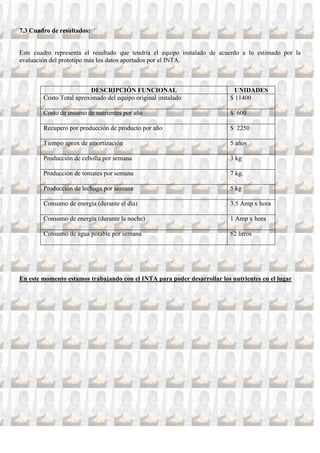 7.3 Cuadro de resultados:


Este cuadro representa el resultado que tendría el equipo instalado de acuerdo a lo estimado por la
evaluación del prototipo más los datos aportados por el INTA.



                          DESCRIPCIÓN FUNCIONAL                             UNIDADES
        Costo Total aproximado del equipo original instalado              $ 11400

        Costo de insumo de nutrientes por año                             $ 600

        Recupero por producción de producto por año                       $ 2250

        Tiempo aprox de amortización                                      5 años

        Producción de cebolla por semana                                  3 kg

        Producción de tomates por semana                                  7 kg.

        Producción de lechuga por semana                                  5 kg

        Consumo de energía (durante el día)                               3.5 Amp x hora

        Consumo de energía (durante la noche)                             1 Amp x hora

        Consumo de agua potable por semana                                62 litros




En este momento estamos trabajando con el INTA para poder desarrollar los nutrientes en el lugar
 