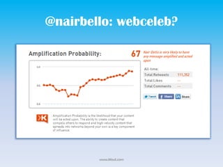 @nairbello: webceleb?www.klout.com