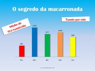 Uso de #hashtagsO segredodamacarronadaAs mensagensprecisamterpersonalidade