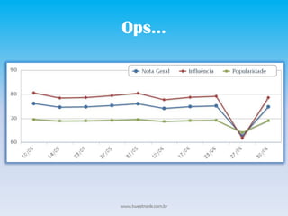 Uso de #hashtagsAs mensagensprecisamterpersonalidadeO segredodamacarronada#ficadica