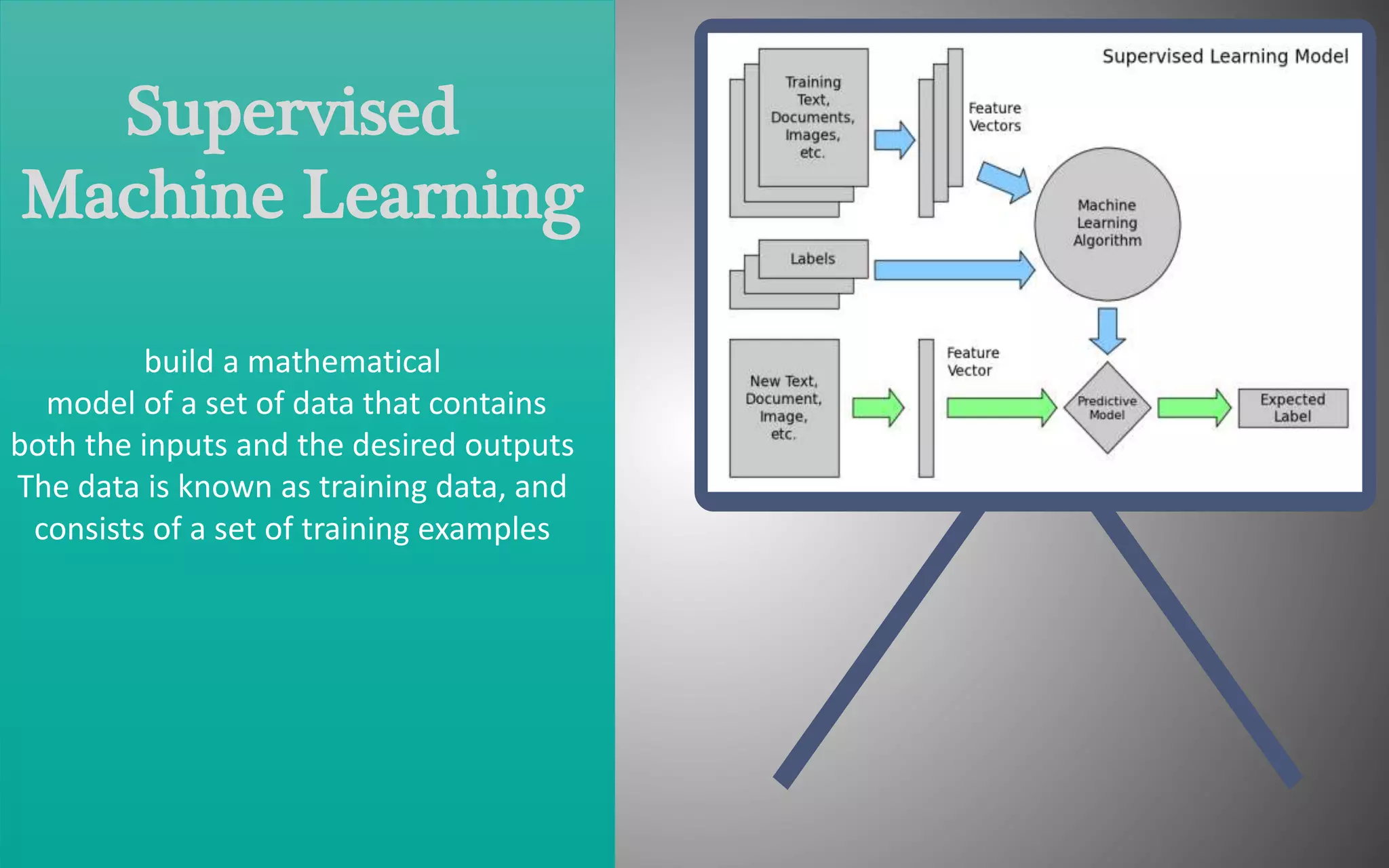 introduction to machine learning and nlp | PPT