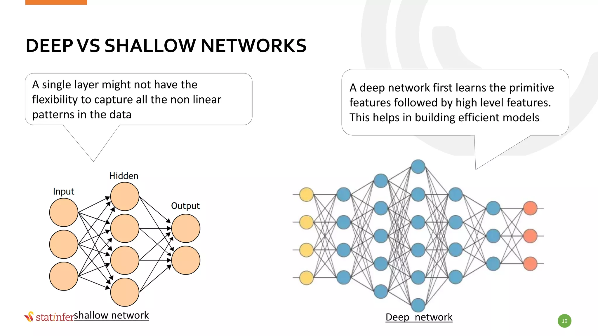 DEEPVS SHALLOW NETWORKS
19
A single layer might not have the
flexibility to capture all the non linear
patterns in the data
A deep network first learns the primitive
features followed by high level features.
This helps in building efficient models
shallow network Deep network
 