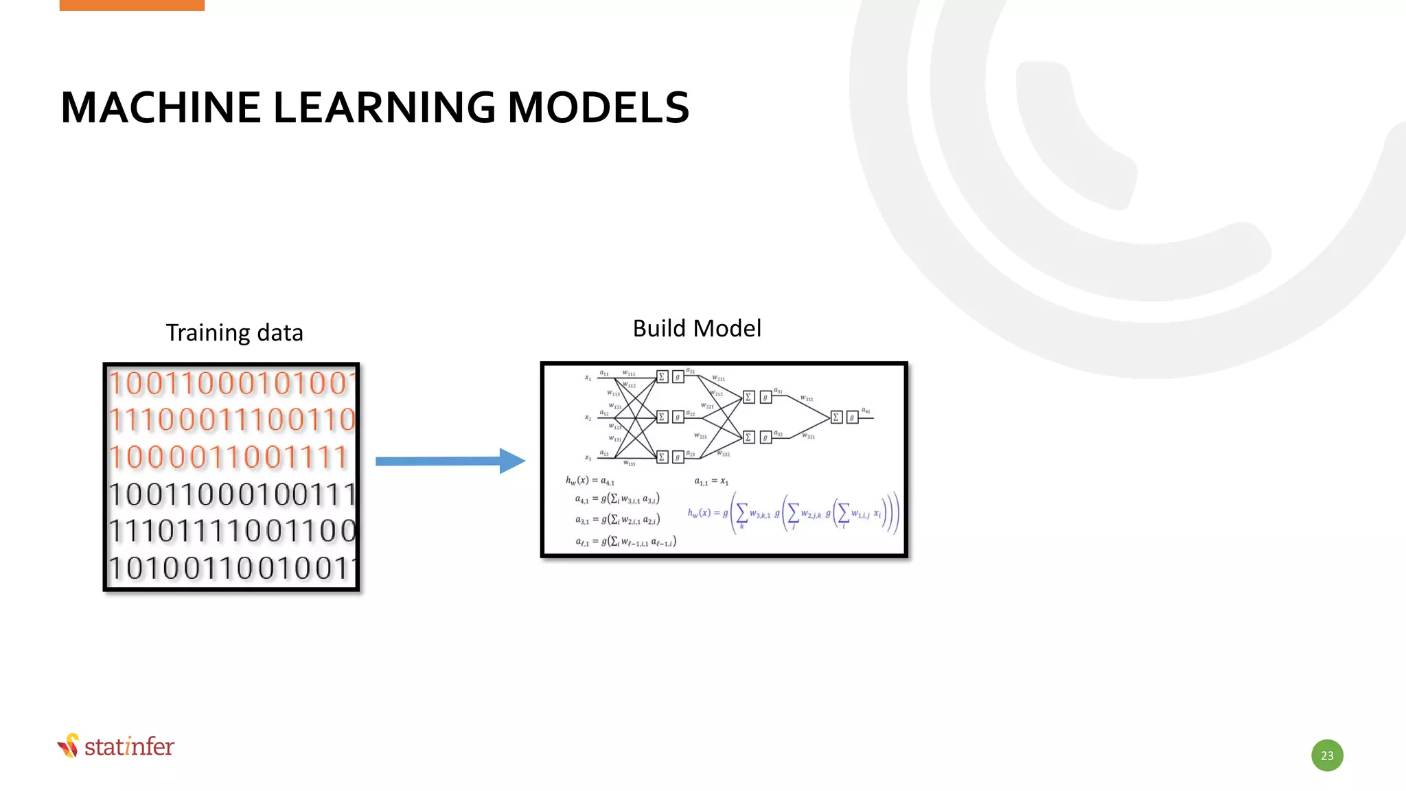 MACHINE LEARNING MODELS
23
Training data Build Model
 