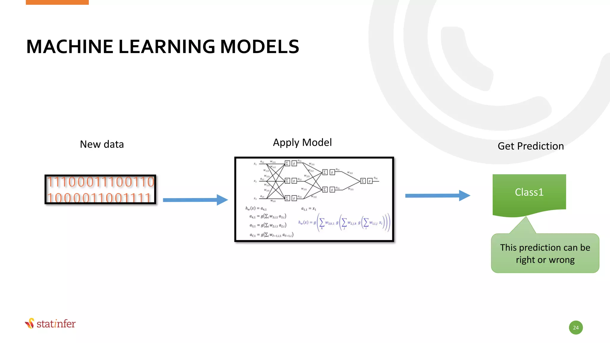 MACHINE LEARNING MODELS
24
New data Apply Model
Class1
Get Prediction
This prediction can be
right or wrong
 