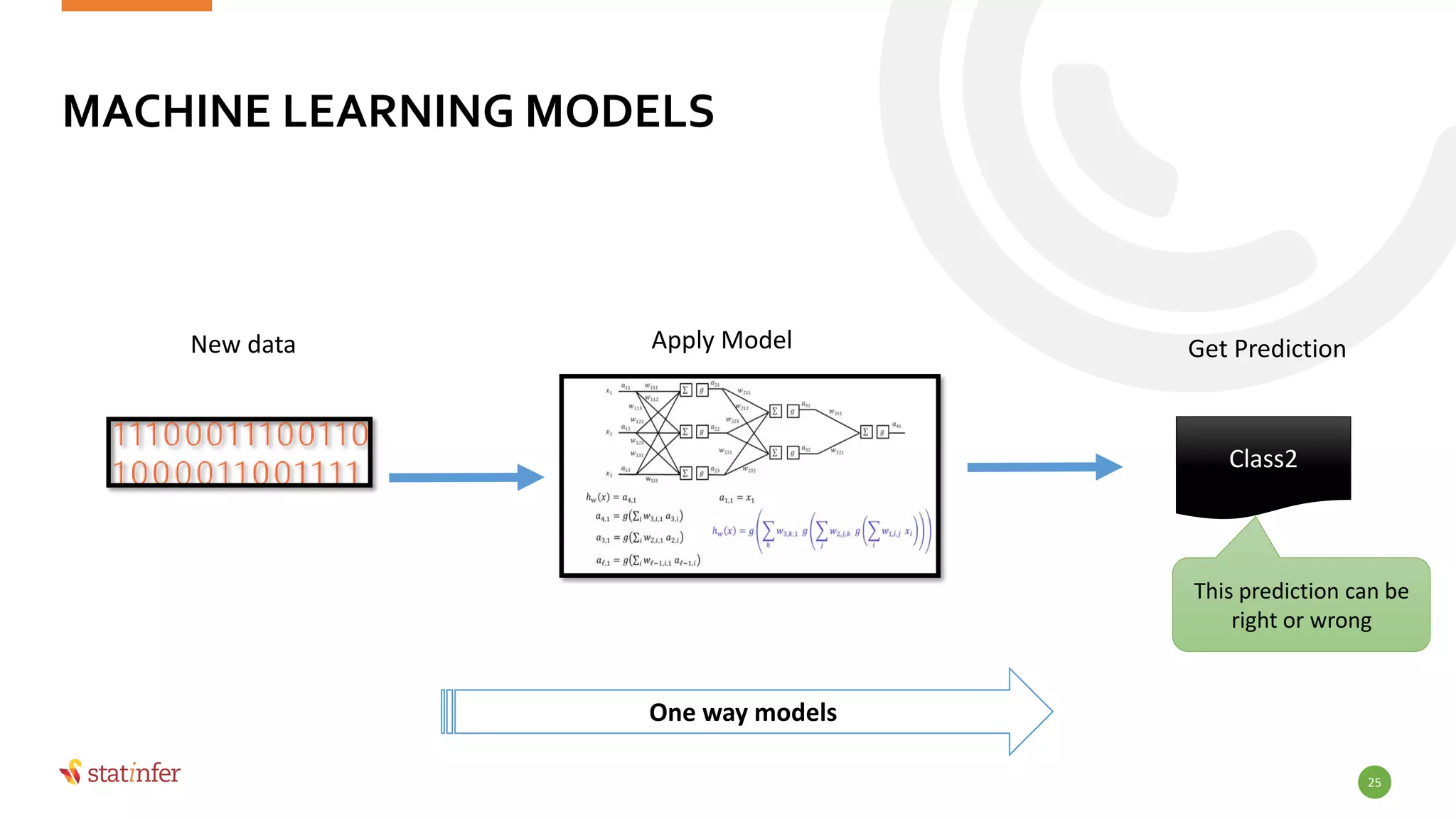 MACHINE LEARNING MODELS
25
New data Apply Model
Class2
Get Prediction
One way models
This prediction can be
right or wrong
 