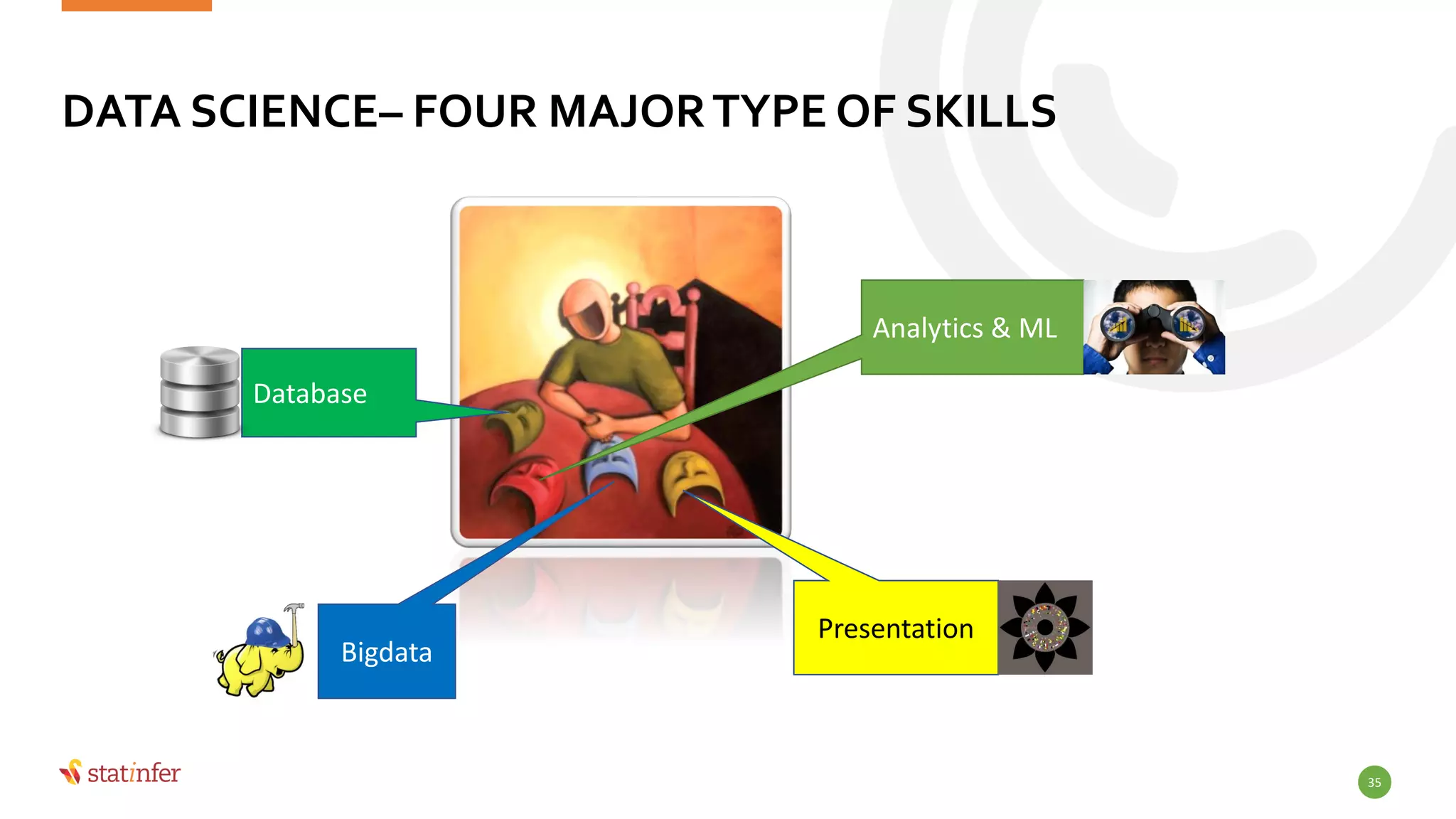 DATA SCIENCE– FOUR MAJORTYPE OF SKILLS
35
Database
Analytics & ML
Bigdata
Presentation
 