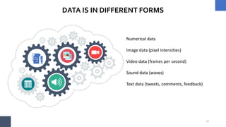 10
DATA IS IN DIFFERENT FORMS
Numerical data
Image data (pixel intensities)
Video data (frames per second)
Sound data (waves)
Text data (tweets, comments, feedback)
 