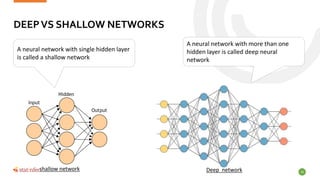 DEEPVS SHALLOW NETWORKS
18
A neural network with single hidden layer
is called a shallow network
A neural network with more than one
hidden layer is called deep neural
network
shallow network Deep network
 