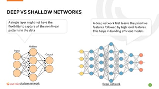 DEEPVS SHALLOW NETWORKS
19
A single layer might not have the
flexibility to capture all the non linear
patterns in the data
A deep network first learns the primitive
features followed by high level features.
This helps in building efficient models
shallow network Deep network
 