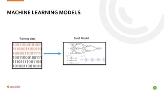 MACHINE LEARNING MODELS
23
Training data Build Model
 
