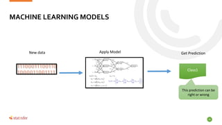 MACHINE LEARNING MODELS
24
New data Apply Model
Class1
Get Prediction
This prediction can be
right or wrong
 