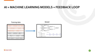 AI = MACHINE LEARNING MODELS + FEEDBACK LOOP
26
Training data Model
 