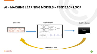 AI = MACHINE LEARNING MODELS + FEEDBACK LOOP
27
New data Apply Model
Class2
Get Prediction
Feedback Loop
 