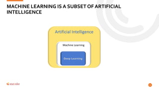 MACHINE LEARNING IS A SUBSET OF ARTIFICIAL
INTELLIGENCE
31
Artificial Intelligence
Machine Learning
Deep Learning
 