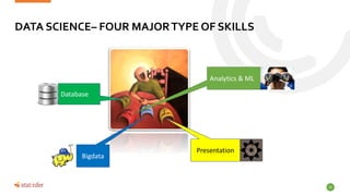 DATA SCIENCE– FOUR MAJORTYPE OF SKILLS
35
Database
Analytics & ML
Bigdata
Presentation
 