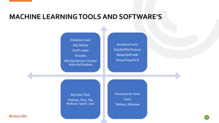 MACHINE LEARNINGTOOLS AND SOFTWARE'S
Database tools
SQL/MySql
OLAP cubes
Teradata
DB2/Sql Server/ Oracle/
Informix/Exadata
Analytical tools
SAS/R/SPSS/Python
Weka/MATLAB/
TensorFlow/OCR
Big Data Tools
Hadoop, Hive, Pig,
Mahout, Spark, Java
Presentation Tools
Excel
Tableau, Qlikview
37
 