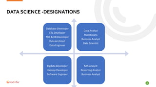DATA SCIENCE -DESIGNATIONS
Database Developer
ETL Developer
MIS & DB Developer
Data Architect
Data Engineer
Data Analyst
Statisticians
Business Analyst
Data Scientist
Bigdata Developer
Hadoop Developer
Software Engineer
MIS Analyst
Reporting Analyst
Business Analyst
38
 