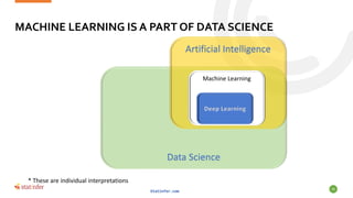Data Science
MACHINE LEARNING IS A PART OF DATA SCIENCE
Statinfer.com
39
Statinfer.com
Artificial Intelligence
Machine Learning
* These are individual interpretations
Deep Learning
 