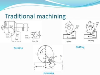 Traditional machining
Milling
Turning
Grinding
 