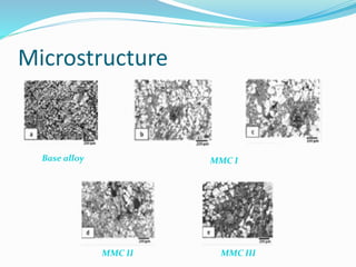 Microstructure
Base alloy MMC I
MMC II MMC III
 