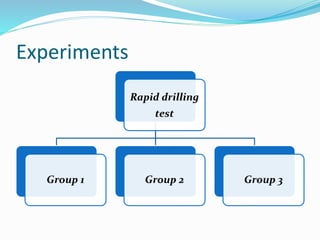 Experiments
Rapid drilling
test
Group 1 Group 2 Group 3
 