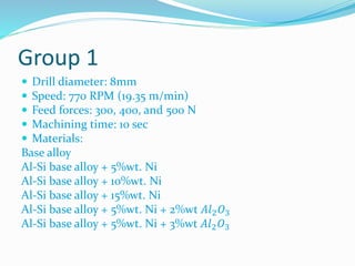 Group 1
 Drill diameter: 8mm
 Speed: 770 RPM (19.35 m/min)
 Feed forces: 300, 400, and 500 N
 Machining time: 10 sec
 Materials:
Base alloy
Al-Si base alloy + 5%wt. Ni
Al-Si base alloy + 10%wt. Ni
Al-Si base alloy + 15%wt. Ni
Al-Si base alloy + 5%wt. Ni + 2%wt 𝐴𝑙2𝑂3
Al-Si base alloy + 5%wt. Ni + 3%wt 𝐴𝑙2𝑂3
 