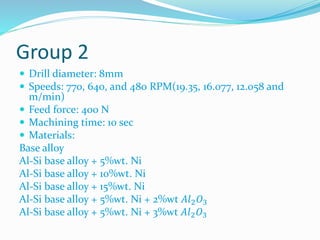 Group 2
 Drill diameter: 8mm
 Speeds: 770, 640, and 480 RPM(19.35, 16.077, 12.058 and
m/min)
 Feed force: 400 N
 Machining time: 10 sec
 Materials:
Base alloy
Al-Si base alloy + 5%wt. Ni
Al-Si base alloy + 10%wt. Ni
Al-Si base alloy + 15%wt. Ni
Al-Si base alloy + 5%wt. Ni + 2%wt 𝐴𝑙2𝑂3
Al-Si base alloy + 5%wt. Ni + 3%wt 𝐴𝑙2𝑂3
 