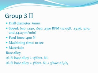 Group 3 II
 Drill diameter: 6mm
 Speed: 640, 1240, 1640, 2350 RPM (12.058, 23.36, 30.9,
and 44.27 m/min)
 Feed force: 400 N
 Machining time: 10 sec
 Materials:
Base alloy
Al-Si base alloy + 15%wt. Ni
Al-Si base alloy + 5%wt. Ni + 3%wt 𝐴𝑙2𝑂3
 