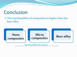 Conclusion
 The machinability of composites is higher than the
base alloy.
Nano
composites
Micro
composites
Base alloy
Machinability decreasing
 