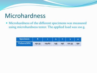 Microhardness
 Microhardness of the different specimens was measured
using microhardness tester. The applied load was 100 g.
Specimen 8 1 5 7 3 4
Vickers(HN) 152.33 119.67 145 197 121.33 150
 