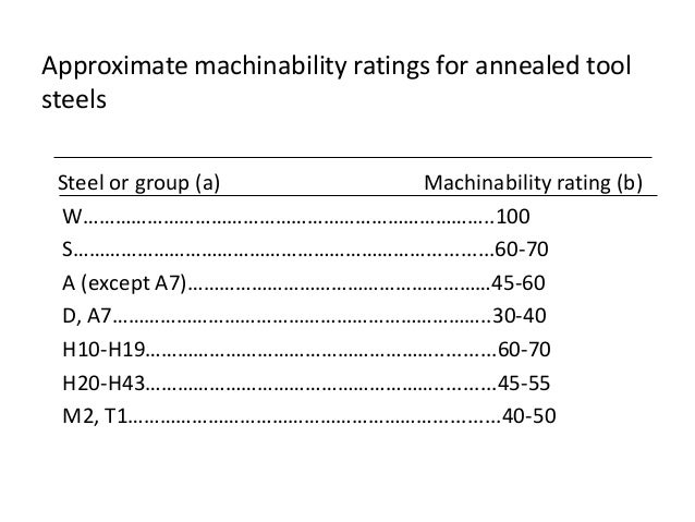 Material Machinability Chart