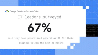 67%
IT leaders surveyed
said they have prioritized generative AI for their
business within the next 18 months
 