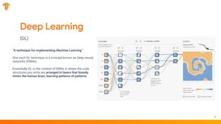 Intro to Machine Learning with TF- workshop | PDF