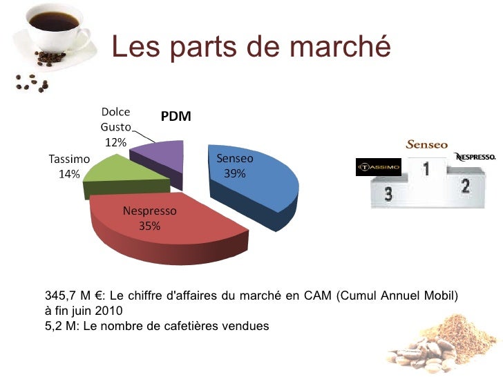 Le Marche Dosette Cafe En Le Marche Dosette Cafe En